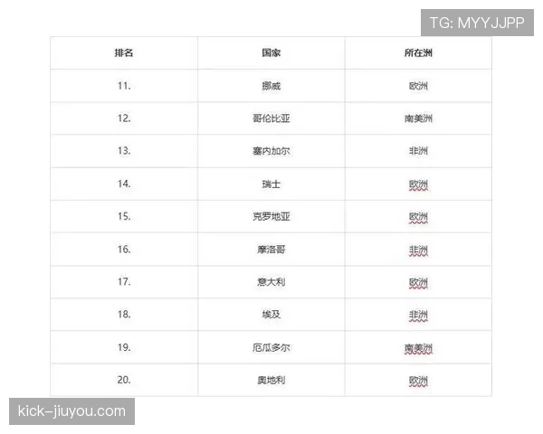 2026世界杯J组资讯汇总:排名、赛果与晋级名单整理 2026世界杯J组资讯汇总:排名、赛果与晋级名单整理
